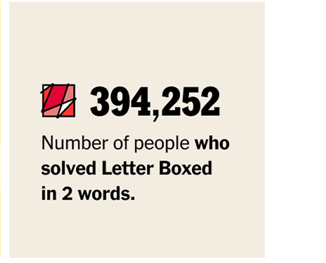 394,252 - Number of people who solved Letter Boxed in 2 words.
