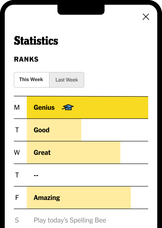 Statistics | Ranks